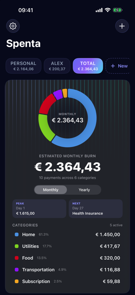 Spenta dashboard — monthly total and category breakdown
